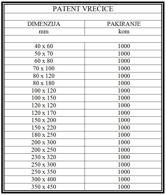 Patent vrećice - Slika 3